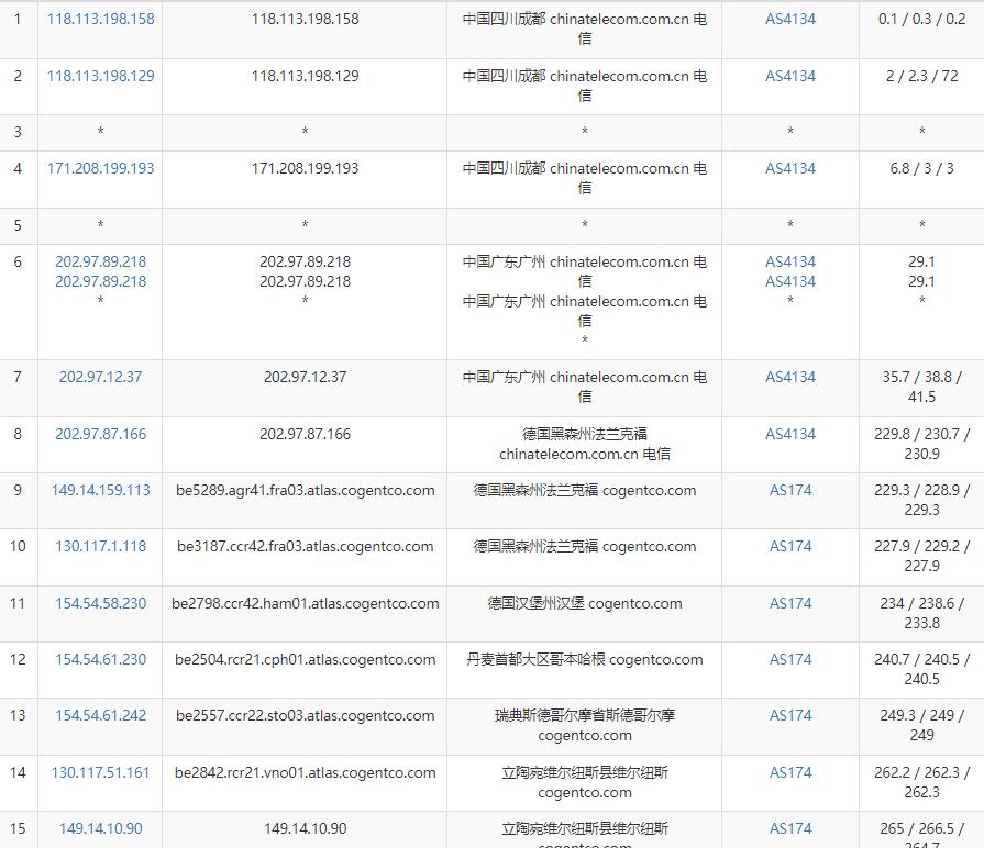 Hostens欧洲VPS电信去程路由测试