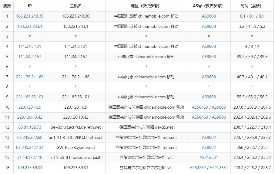 Hostens欧洲VPS移动去程路由测试