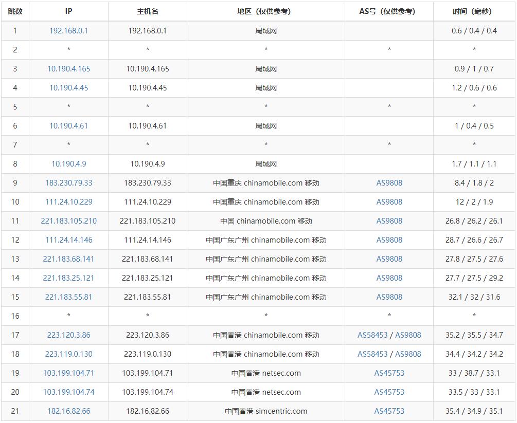 Varidata香港服务器移动去程测试